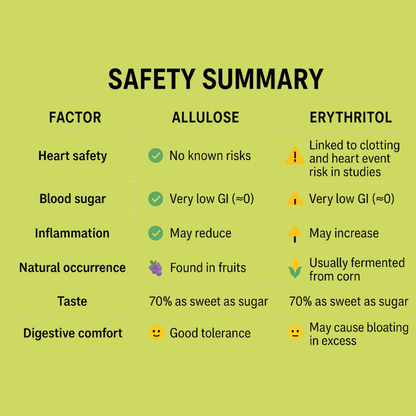 Just Zero Monk Fruit Sweetener with Allulose