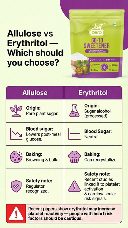 Just Zero Monk Fruit Sweetener with Allulose