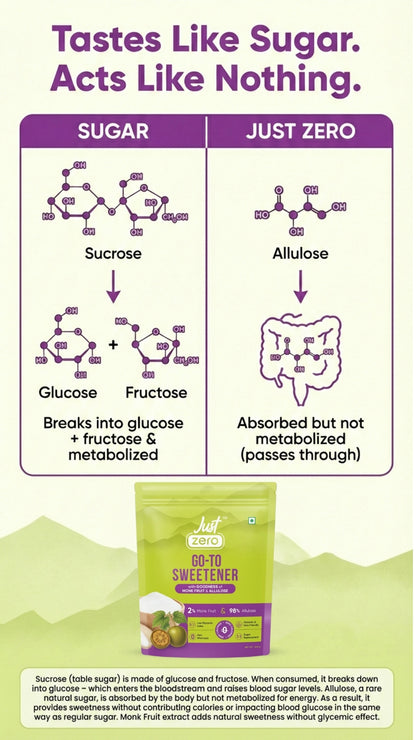 Just Zero Monk Fruit Sweetener with Allulose